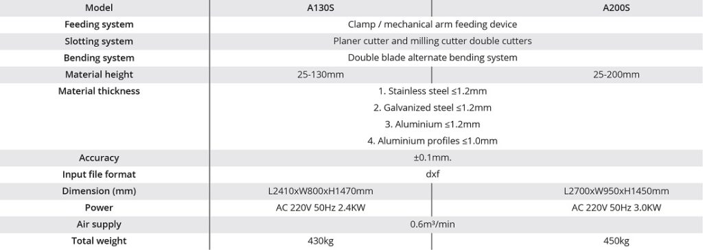 A130S A200S Specification